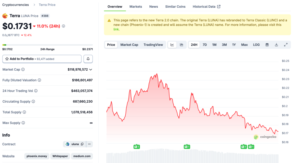 Do Kwon wurde zu 15 Jahren Haft verurteilt, Richter: Nur harte Strafen können die nächste 40-Milliarden-Dollar-LUNA-Katastrophe verhindern