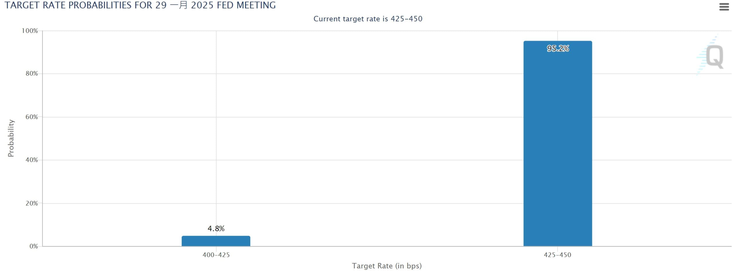 Bank of America warnt: Trumps hoher Zollplan könnte die Inflation verschärfen, und die Fed wird die Zinsen in diesem Jahr möglicherweise nicht senken