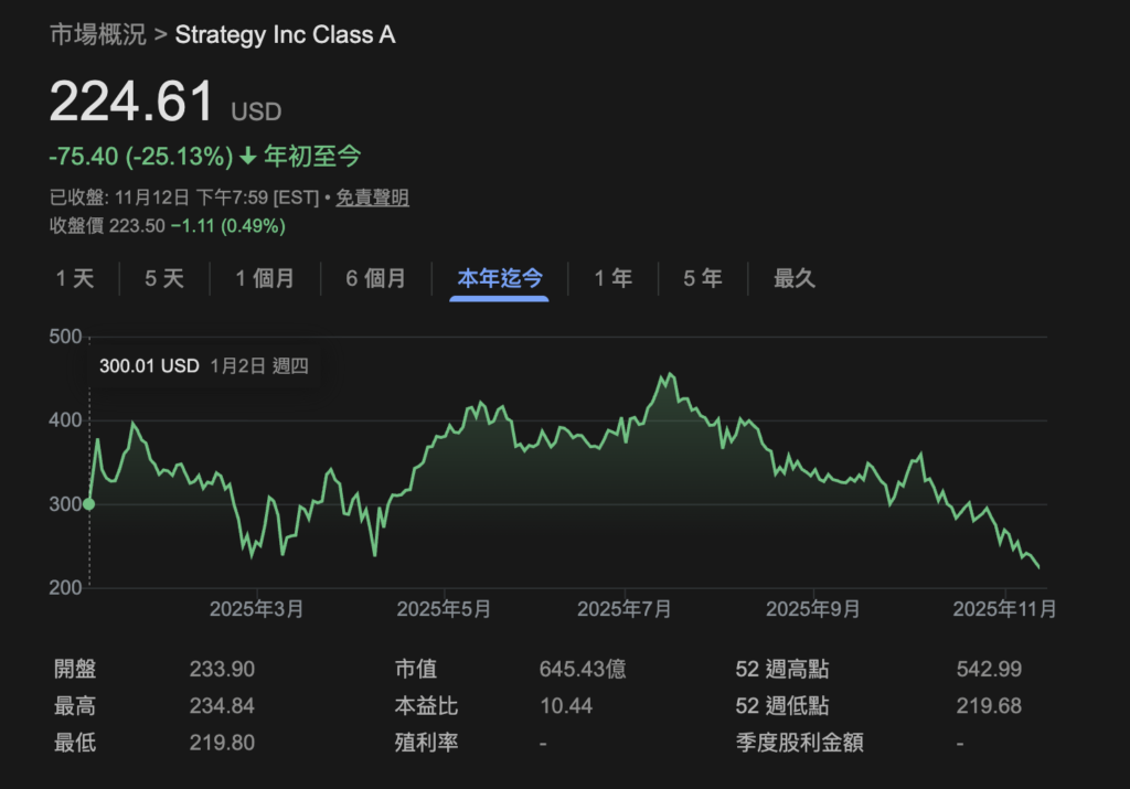 Der Marktwert der Mikrostrategie ist niedriger als der von Bitcoin-Beständen. „Der mNAV ist unter 1 gefallen“, und der Aktienkurs ist seit seinem Höchststand um 60 % eingesunken. Wird die MSTR-Währungshortungsstrategie ins Wanken geraten? „></p><h3>Der mNAV ist unter 1 gefallen: Mehrere Faktoren angegriffen</h3><p>Der Preis von Bitcoin wurde kürzlich mehrmals auf 100.000 US-Dollar zurückgetestet, und der Aktienkurs von MicroStrategy ist gegenüber dem diesjährigen Höchststand von 542,99 US-Dollar um fast 60 % gefallen. Der doppelte Druck hat dazu geführt, dass die Prämie verdampft ist.</p><p>In diesem Zusammenhang haben einige Leute auf dem Markt auch begonnen, sich Sorgen zu machen, dass der kontinuierliche Kauf von Münzen durch Strategy durch Schuldtitelemission und Kapitalerhöhung die Leverage-Risiken verstärken und das Eigenkapital verwässern könnte. Darüber hinaus gelten im Jahr 2027 die 1,01 Milliarden US-Dollar an Wandelanleihen mit Fälligkeit im Jahr 2018 und die 10,5 %ige Vorzugsdividende von etwa 689 Millionen US-Dollar pro Jahr als spätere Cashflow-Belastungen. </p><p>Andererseits verändert sich auch das Anlegerverhalten. Da immer mehr direkte Währungshaltekanäle auftauchen, ist Strategy nicht mehr die einzige „US-Aktienversion des Bitcoin-Hebeltools“. Das Risiko des Haltens von MSTR ist höher als das von direkten Währungsbeständen, was zu einer Abschwächung der Kaufanreize führt. </p><h3>Drei Wege für die Zukunft: Horten, Rückkauf oder Absicherung</h3><p>Derzeit stehen für Strategy möglicherweise drei Optionen zur Verfügung:</p><p>Erstens weiterhin „kaufen und halten“ und Bitcoin durch weitere Ausgabe von Aktien oder Anleihen akkumulieren, auf Kosten einer weiteren Verwässerung der Aktienanteile</p><p>Zweitens: Einen Teil der Bitcoin-Position zum Rückkauf von Aktien verwenden und den mNAV des Preises erhöhen, was aber langfristig sinken wird Risiko (die Wahrscheinlichkeit sollte gering sein, was einem Verzicht auf die bisherige Strategie gleichkommt)</p><p>Drittens eine Absicherung durch Derivate einführen, um Leverage- und Volatilitätsrisiken auszugleichen. </p><p>Für Anleger ist der mNAV-Abschlag sowohl ein Risiko als auch eine Chance; Wenn der Abschlag zunimmt, könnten Value-Investoren in den Markt eintreten, aber wenn der Preis von Bitcoin stagniert oder wieder fällt, könnte das High-Leverage-Modell von MicroStrategy weiteren Tests ausgesetzt sein. </p>