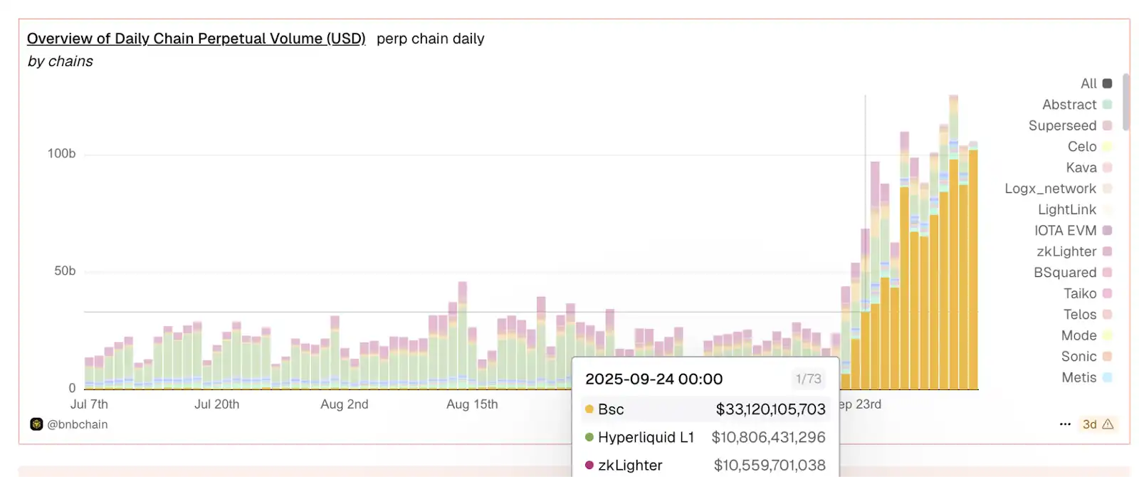 Enthüllung der Logik hinter der Popularität von ChainOpera AI: Wenn man genau in den Zyklus einsteigt, übersteigt der FDV 4 Milliarden US-Dollar