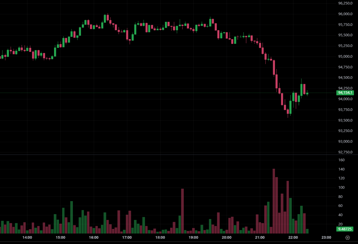 Mikrostrategie brachte 835 Millionen US-Dollar ein 8178 Bitcoins! Der Gesamtbestand nähert sich 650.000 BTC. Wird der Markt aufhören? Bildquelle: OKX</figcaption></figure>