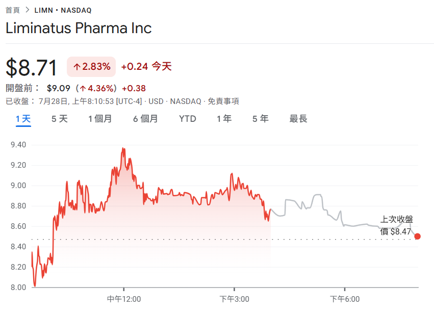 رهان بقيمة 500 مليون دولار على BNB! شركة الأدوية Liminatus Pharma تنشئ فرعًا تابعًا لـ